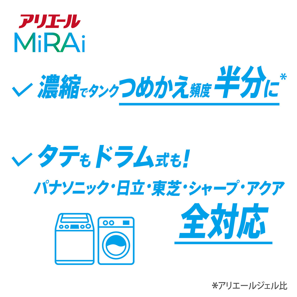 濃縮でタンクつめかえ頻度半分に　タテもドラム式も！