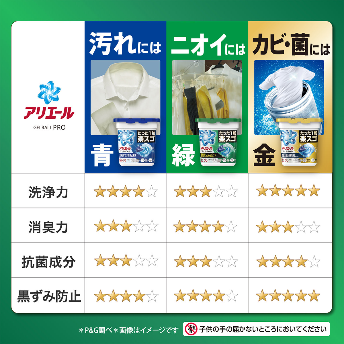 比較チャート