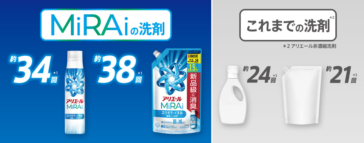 超濃縮洗剤だからたくさん洗える！
