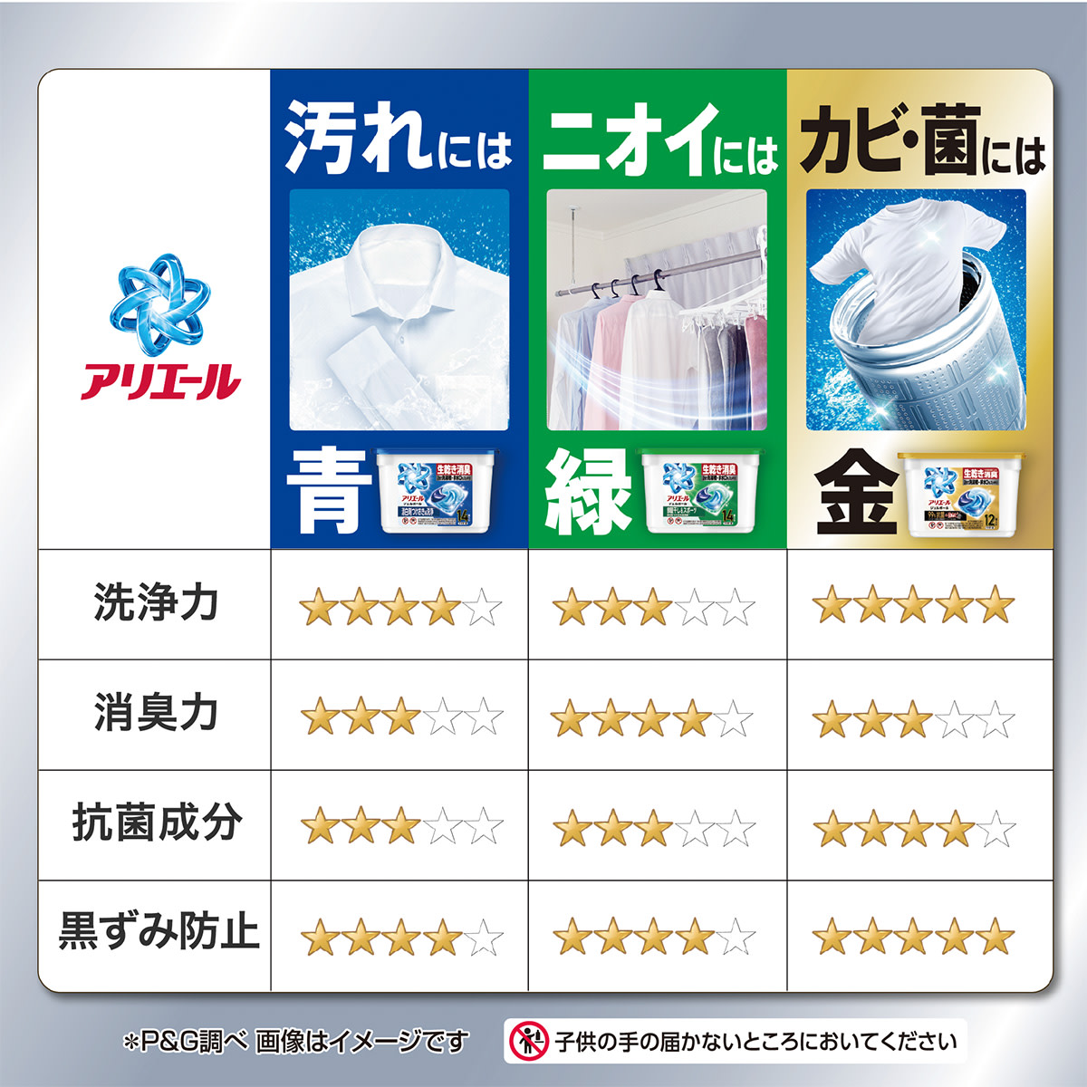 ジェルボール比較表