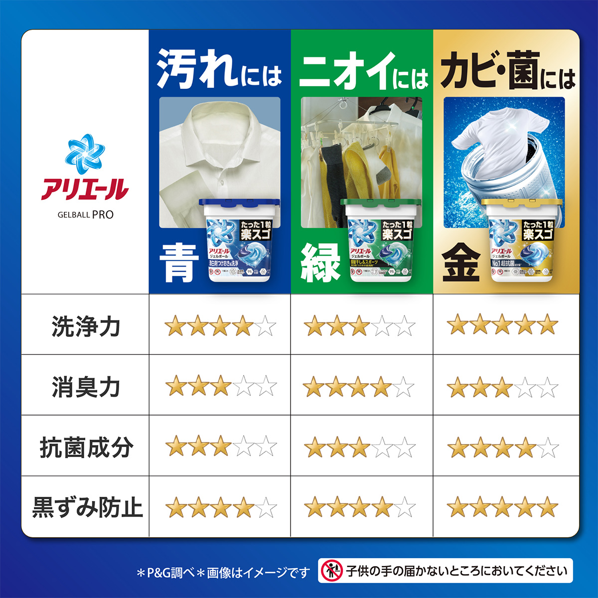 アリエール ジェルボール 4D ブルー | アリエール