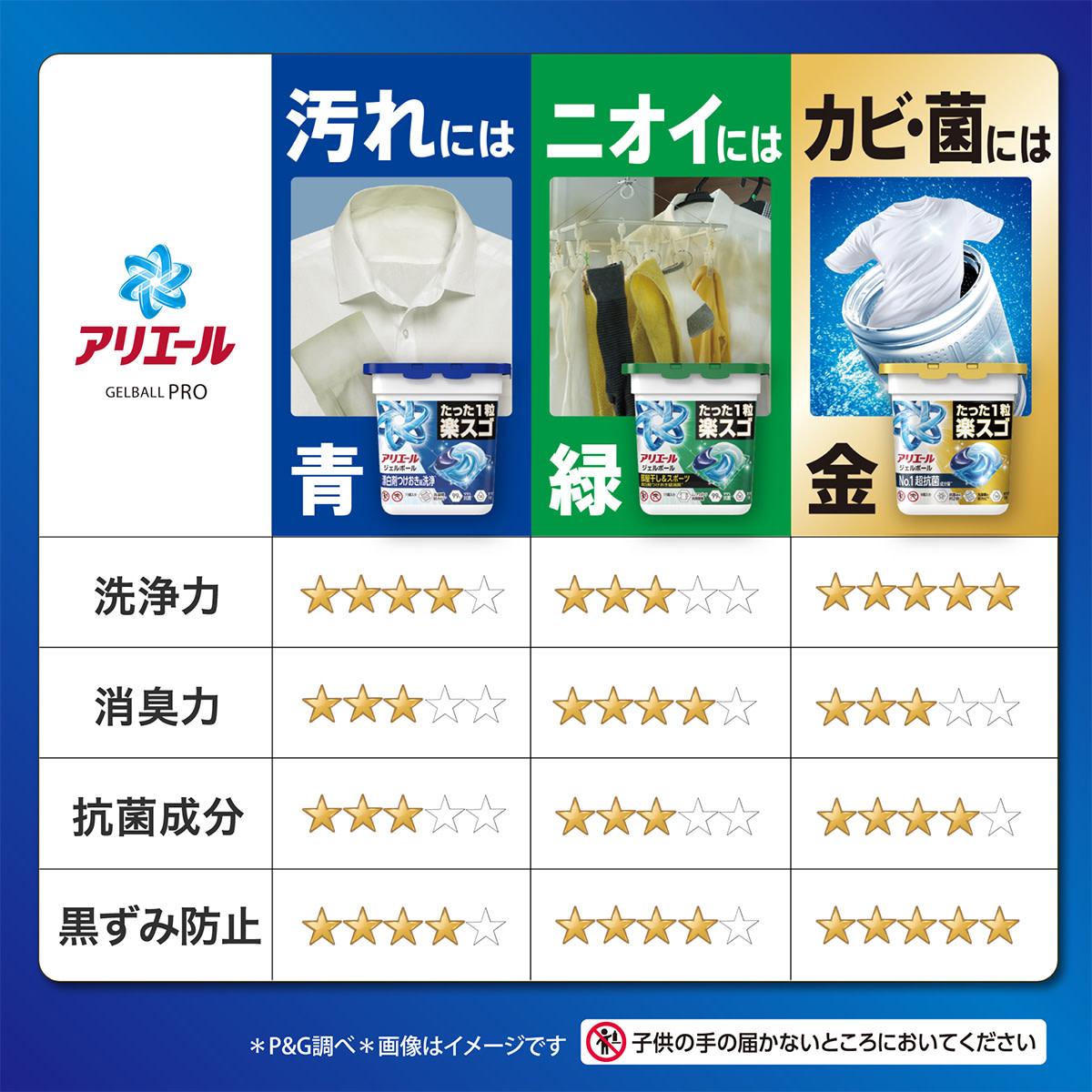比較チャート