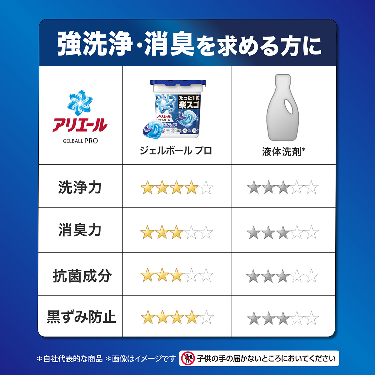 アリエールジェルボールいろいろ アリエール ジェルボール 商品一覧 | アリエール