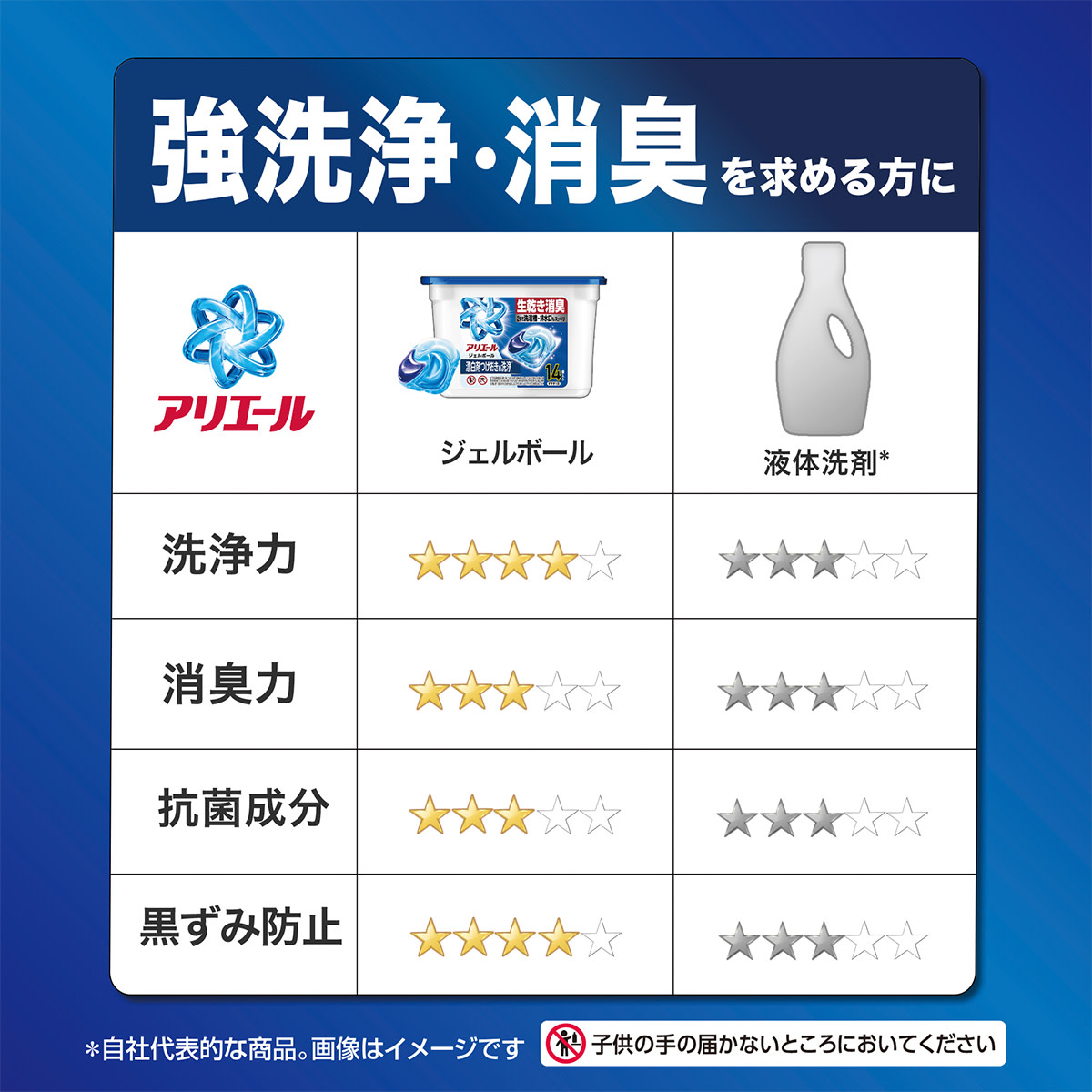 強洗浄・消臭を求める方に