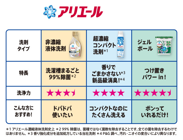 アリエール比較表