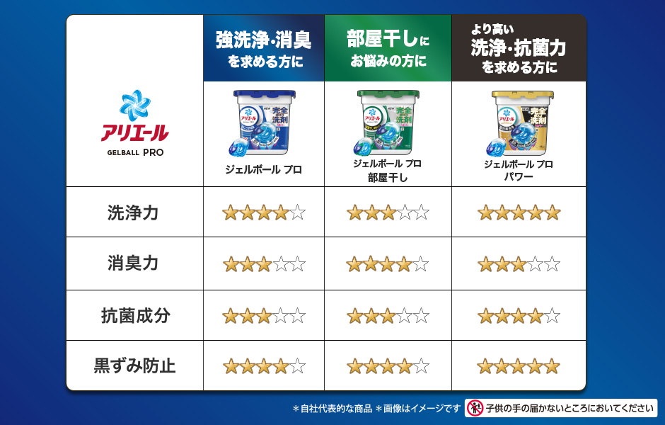 アリエール プロクリーン ジェルボールの特長 | アリエール