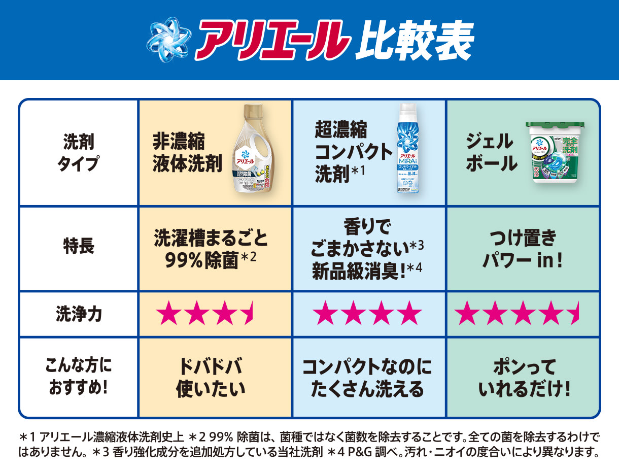 アリエール比較表
