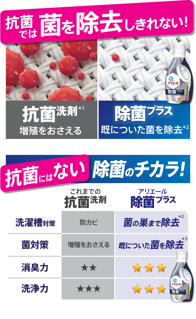 ギャンブル アリエール : 日用品雑貨 除菌プラス プロクター - leandroteles.com.br