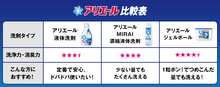 アリエールの比較表