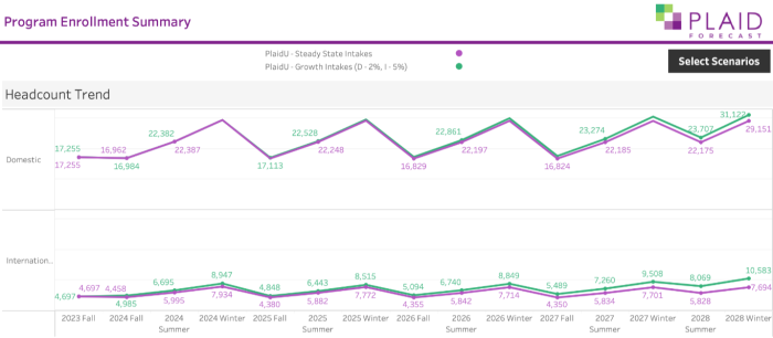 
        Forecast headcount trend
      