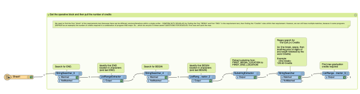 
        Blog Post Media - Visual Data Integration
      