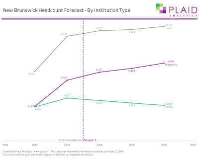 Is New Brunswick Being Shortchanged on International Student Allocation?