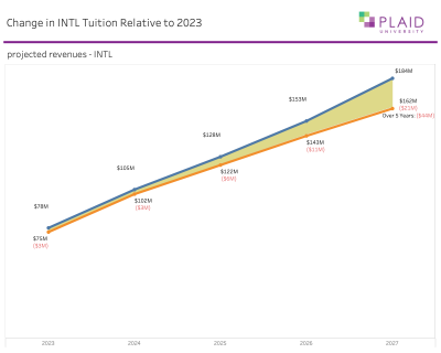 Canada Considering Cap on International Enrollments. What's the Impact?