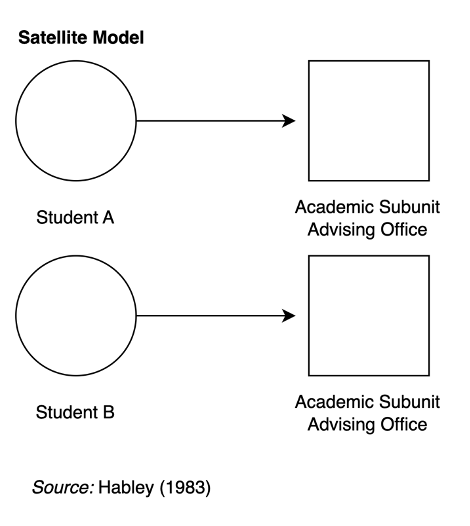 
        Satellite-Advising-Model
      