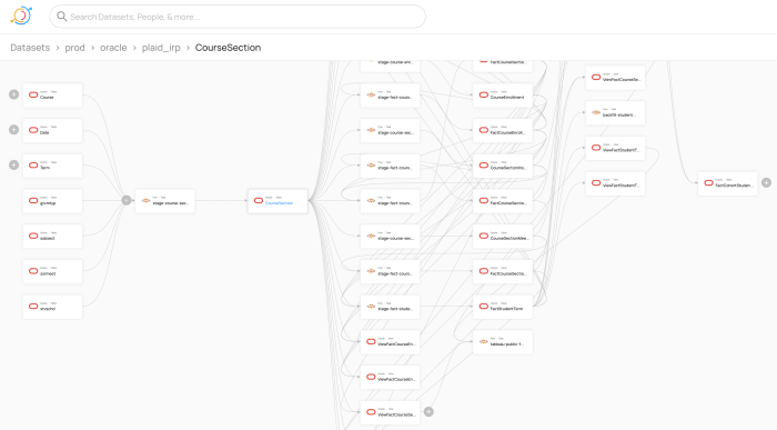 
        Blog Post Media - How Metadata Management Tools Support SEM
      