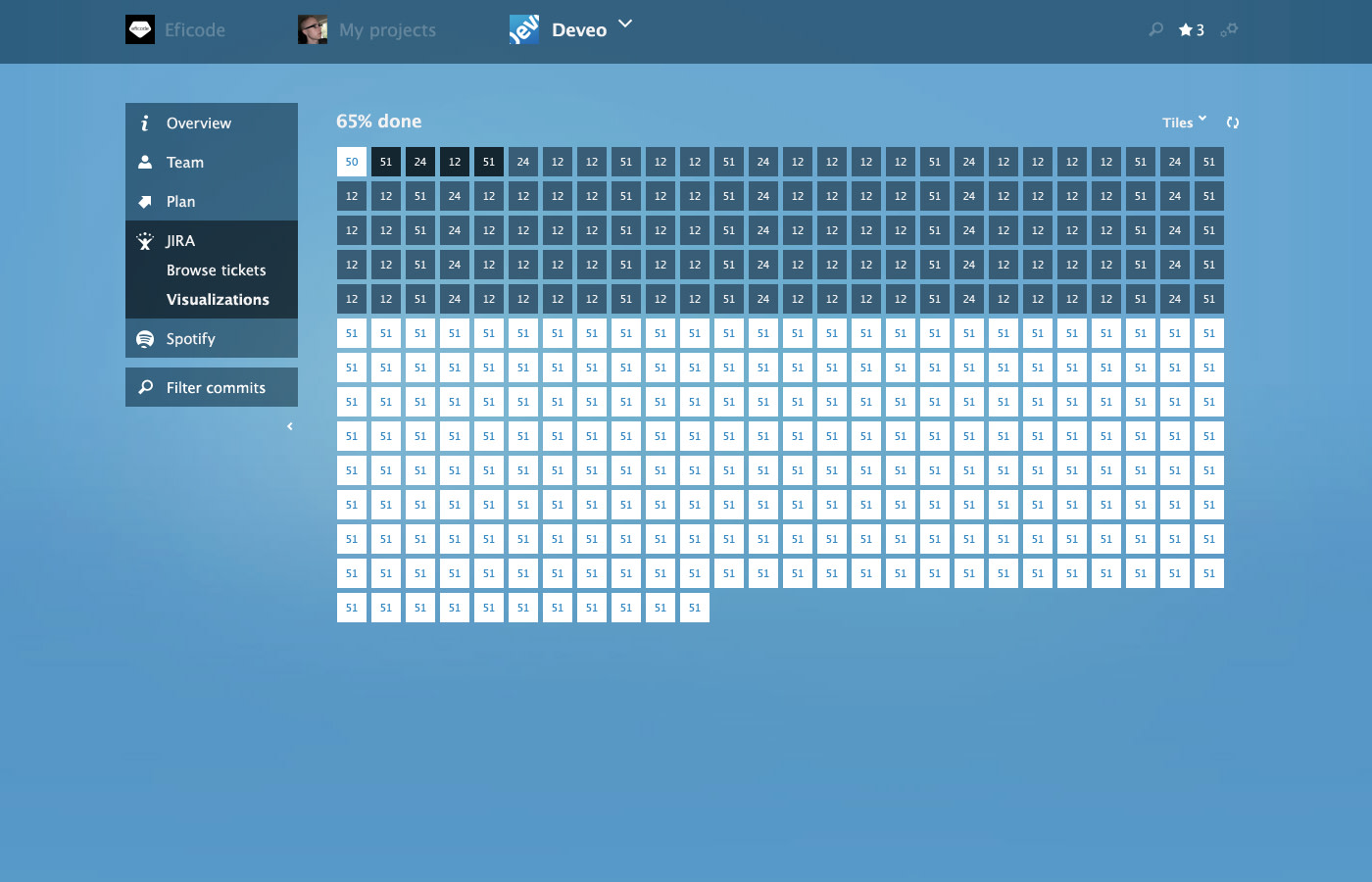 jira-visualizations