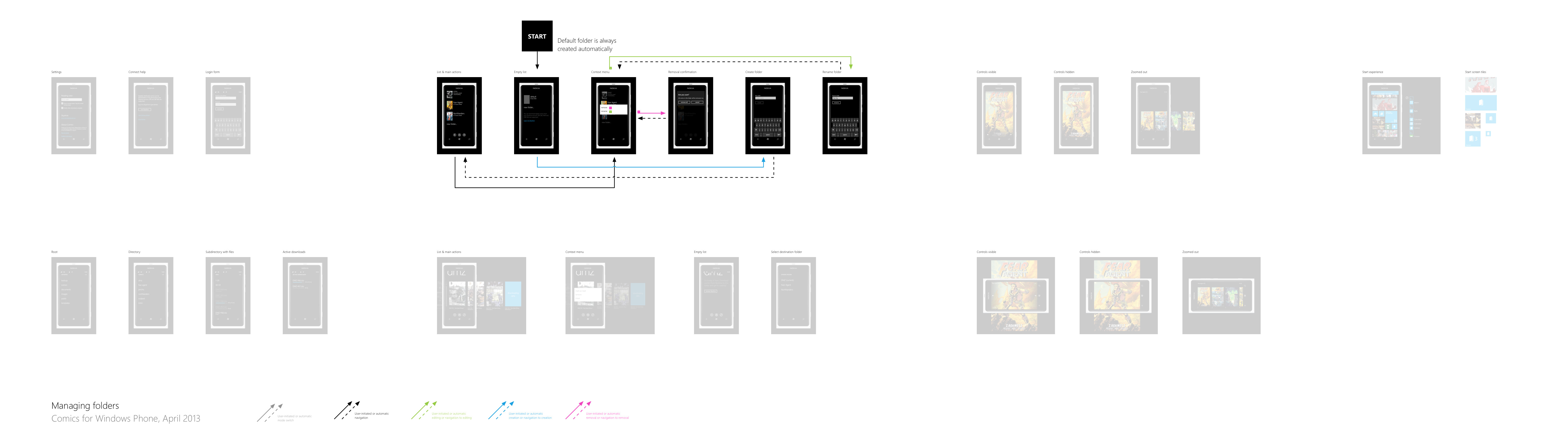 Comics for Windows Phone: Folders flow