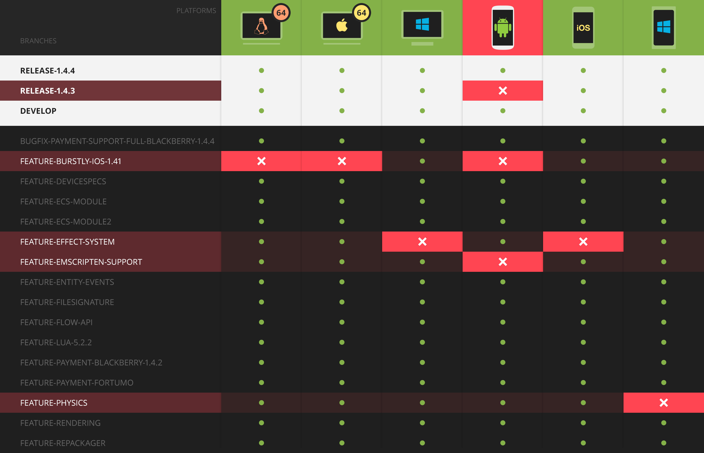 fusiondashboard-builds