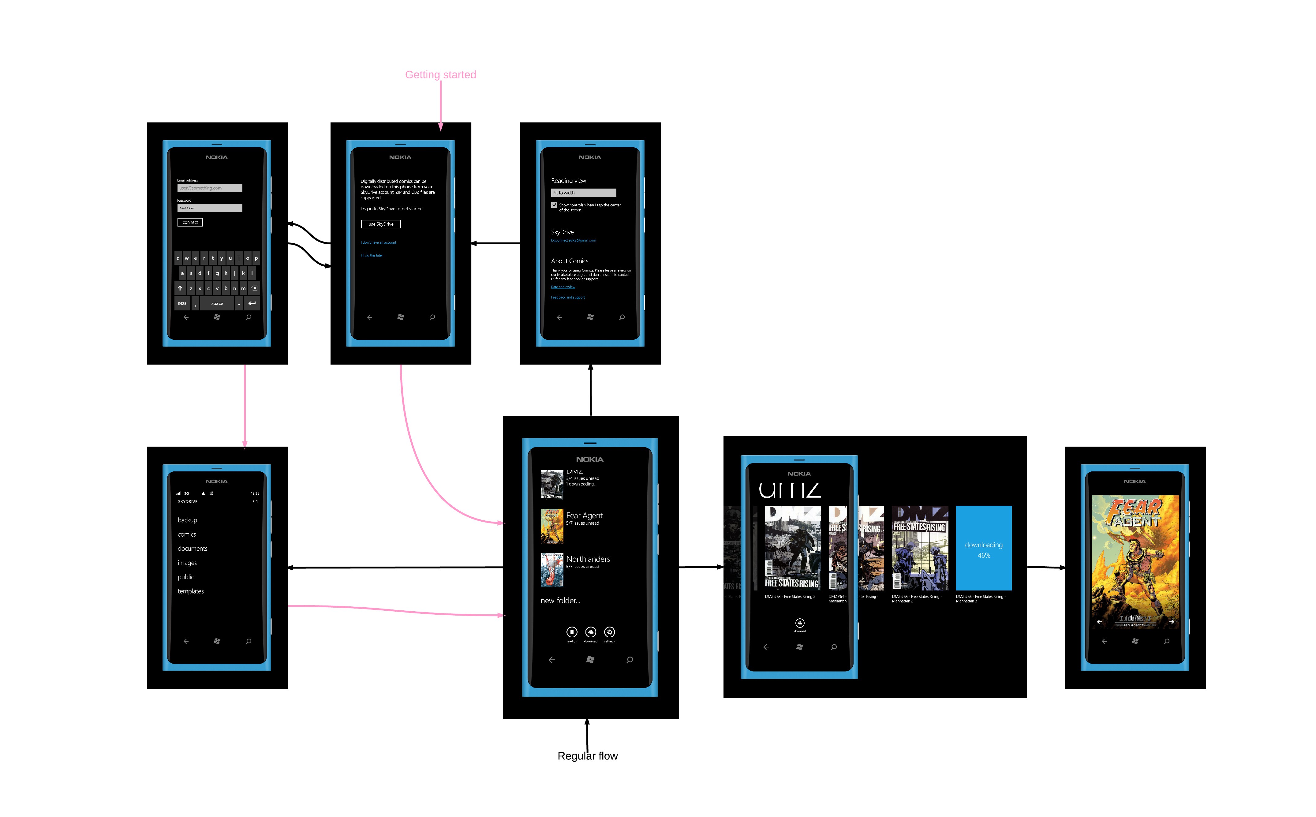 Comics for Windows Phone: Basic flow