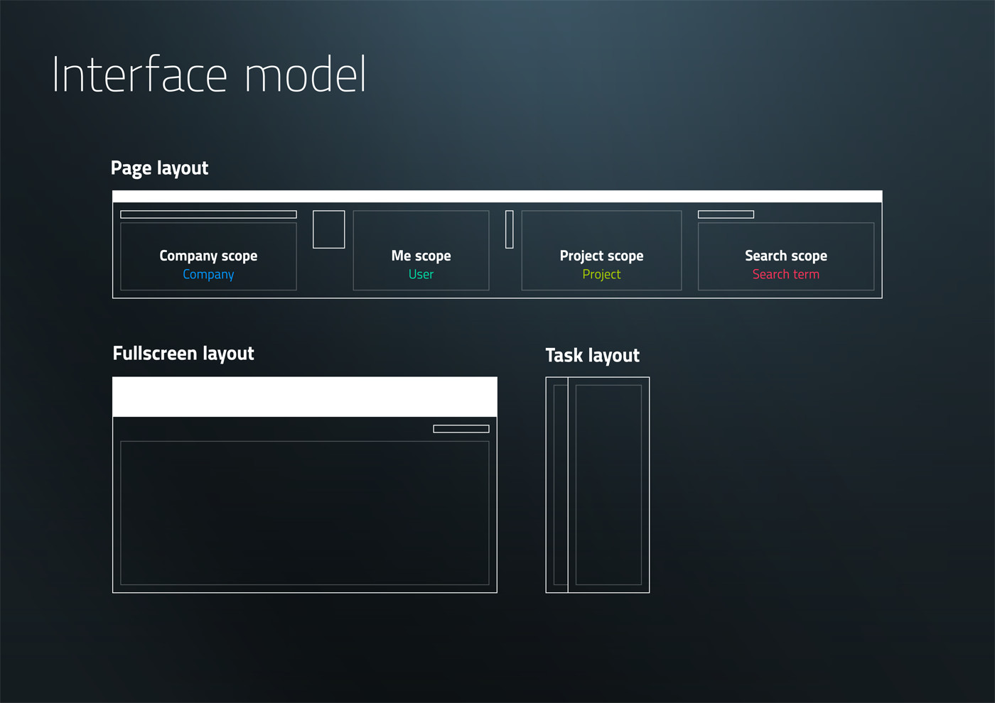 interface-model