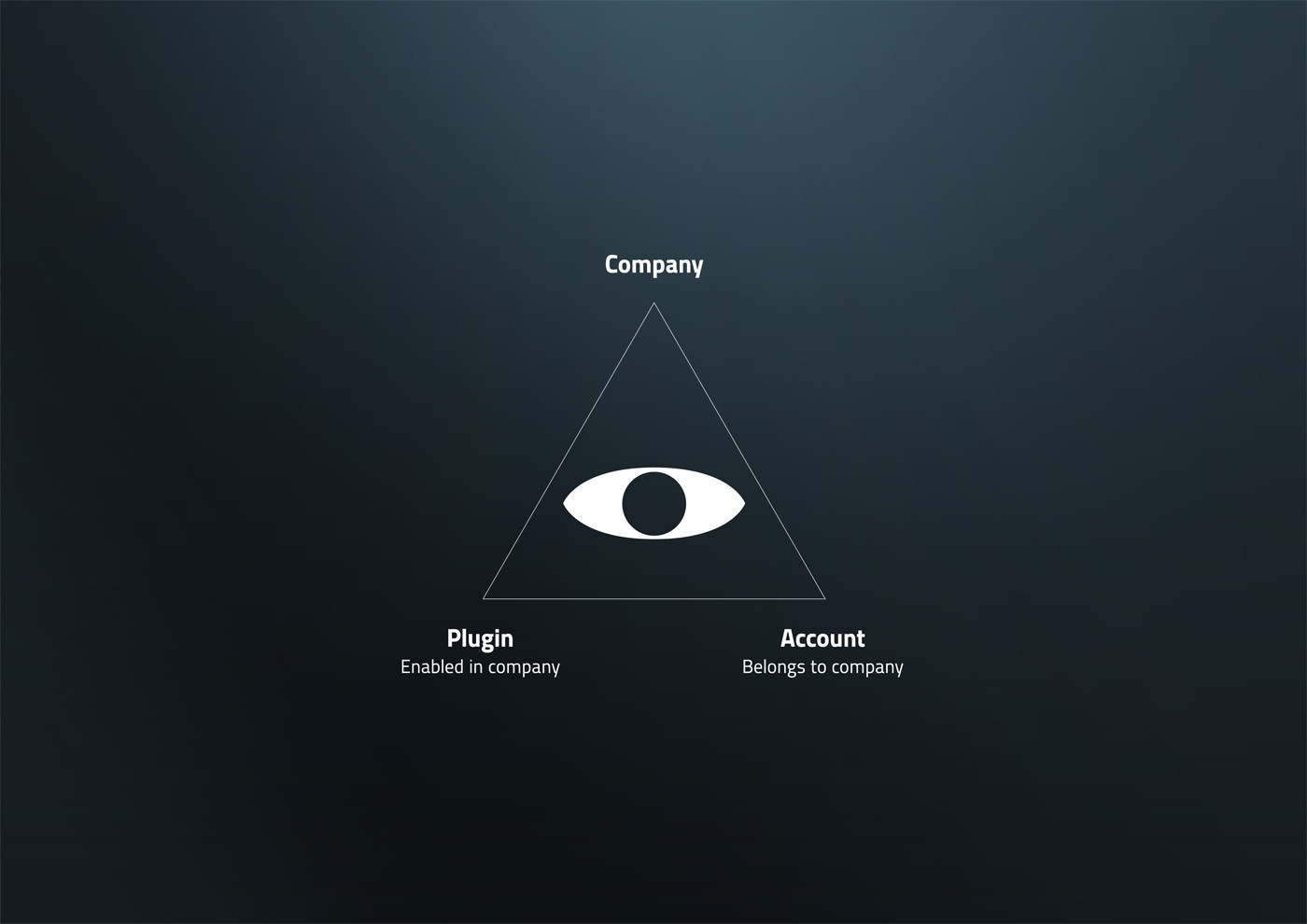 authentication-scheme