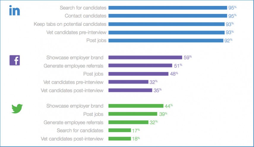 Blog social-recruiting-lessons-inspired-by-facebook-rooms