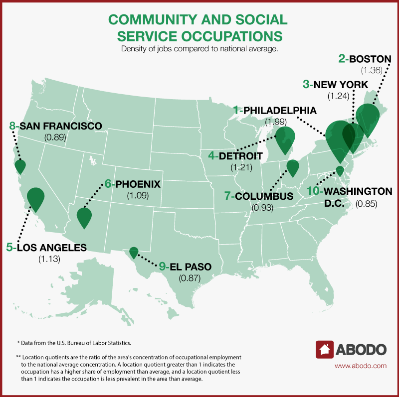 Blog top-job-markets-by-industry-in-us