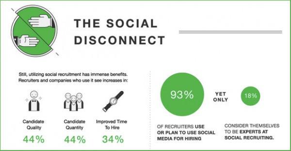 Blog social-recruiting-youre-doing-it-wrong-and-other-trends
