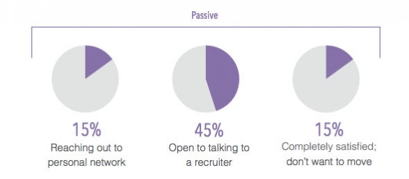 Blog the-perfect-combination-for-recruiting-passive-candidates