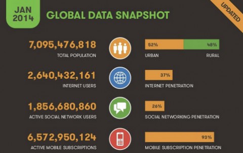 Blog social-recruitment-2015-its-global