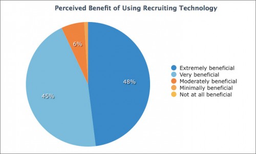 Blog finally-over-the-hump-the-end-of-hr-techs-7-year-itch