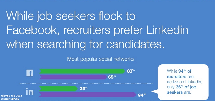Blog how-to-choose-your-social-recruiting-specialty