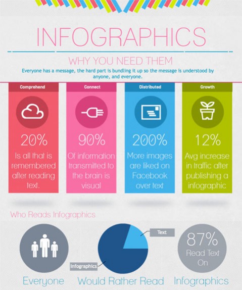 Blog 7-informative-infographics-for-social-media-recruiting