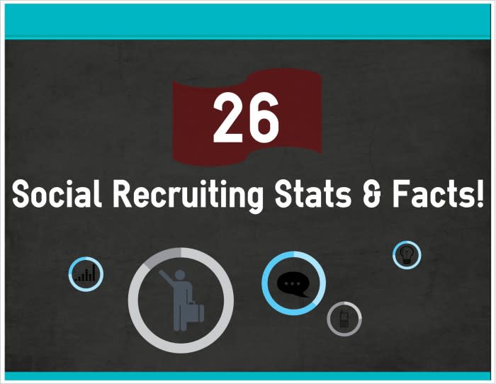 Hero 26-social-recruiting-stats-and-facts