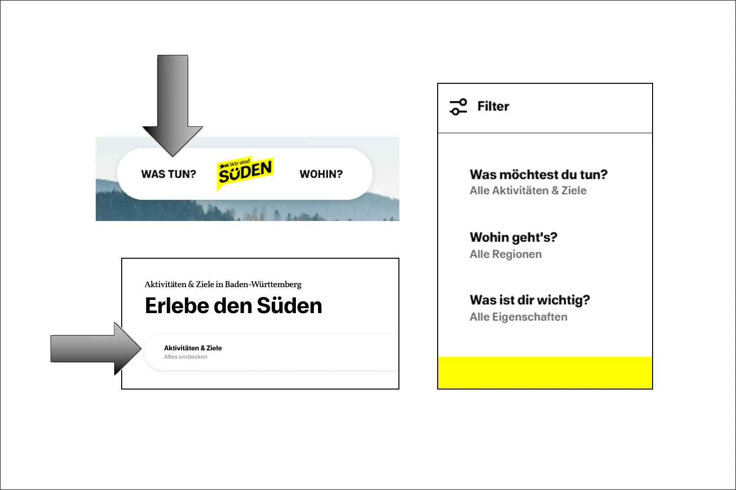 Grafische Unterstützung zur Nutzung der Website: Wo kann ich nach weiteren Ideen suchen?