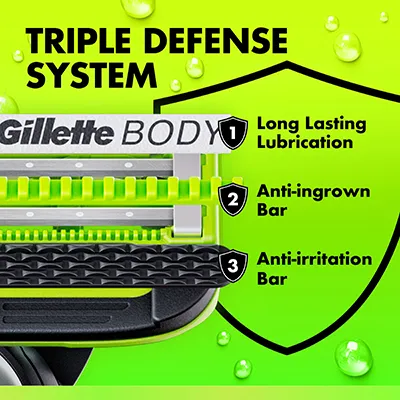 Close-up of Gillette Body razor head with labeled features: long-lasting lubrication, anti-ingrown bar, and anti-irritation bar on a green background.
