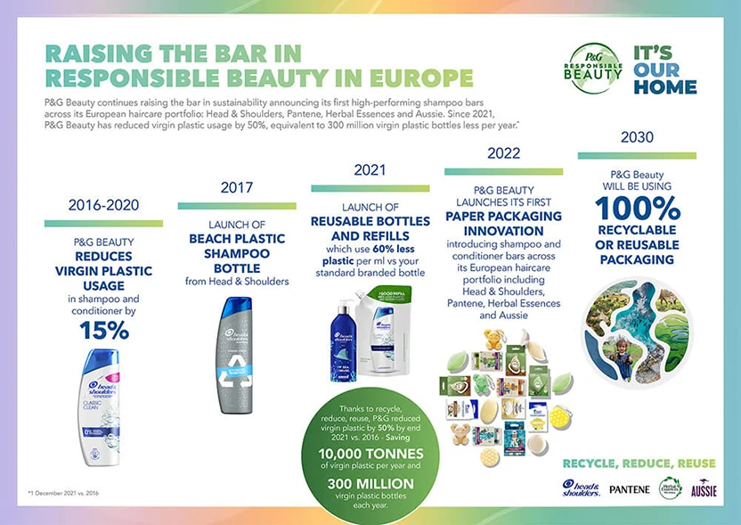 P&G Responsible Beauty infographic