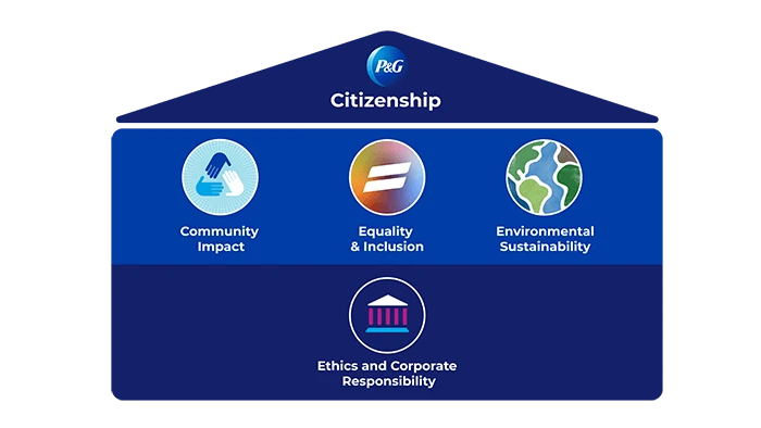 P&G Citizenship House