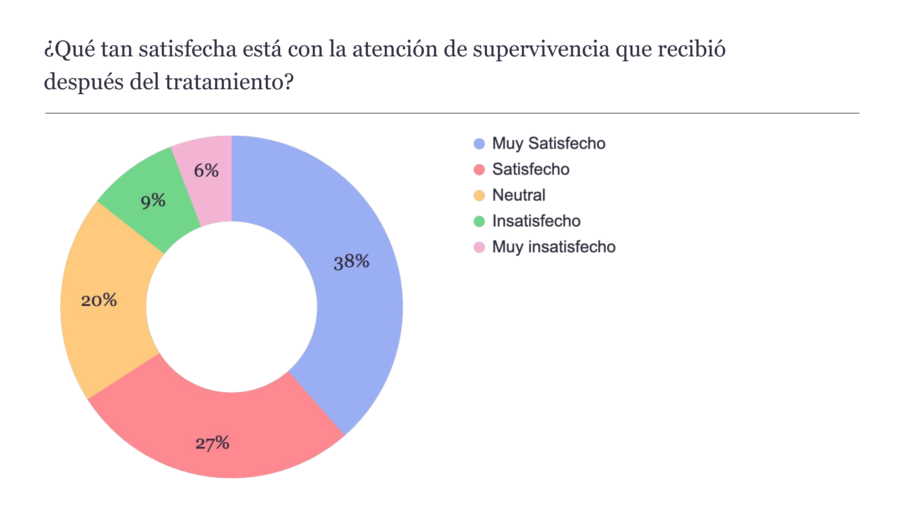 ES Recurrence SR Chart PostTreatmentCare