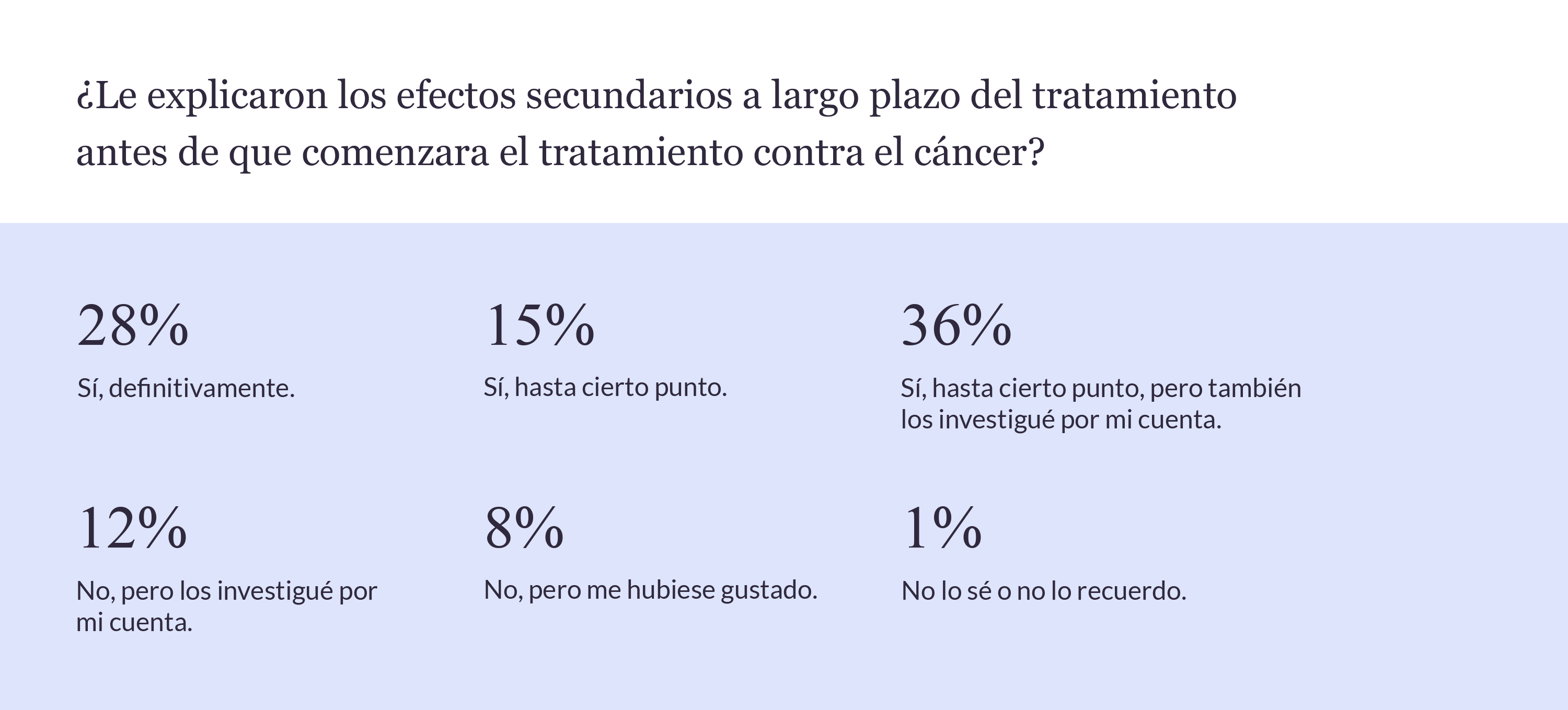 ES Recurrence SR Chart LongTermSideEffects