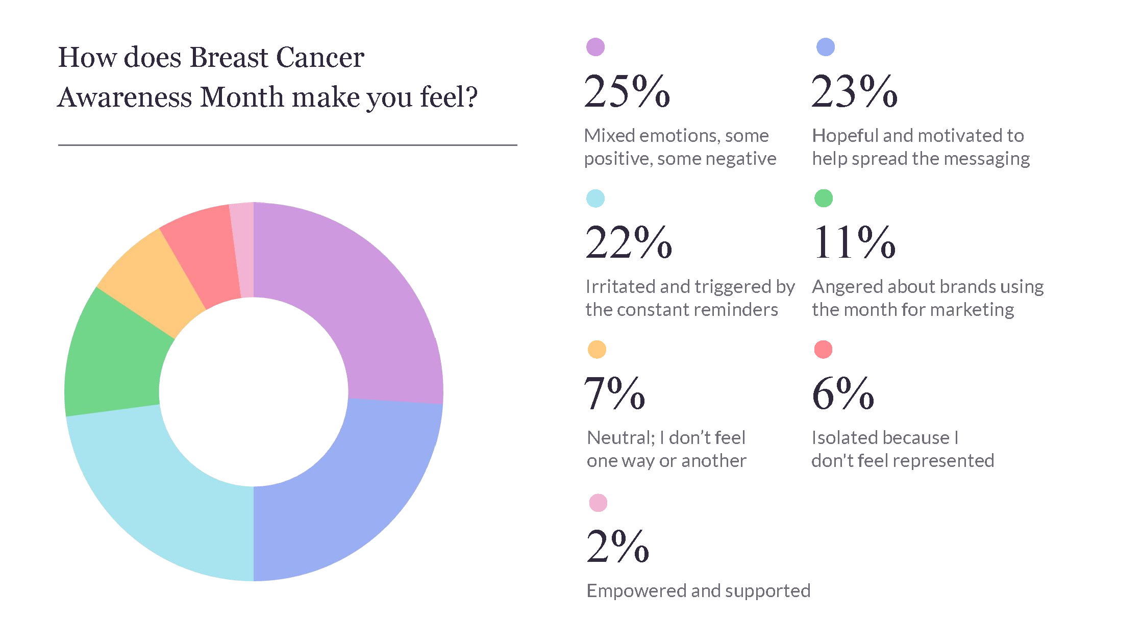 BCAM community poll image