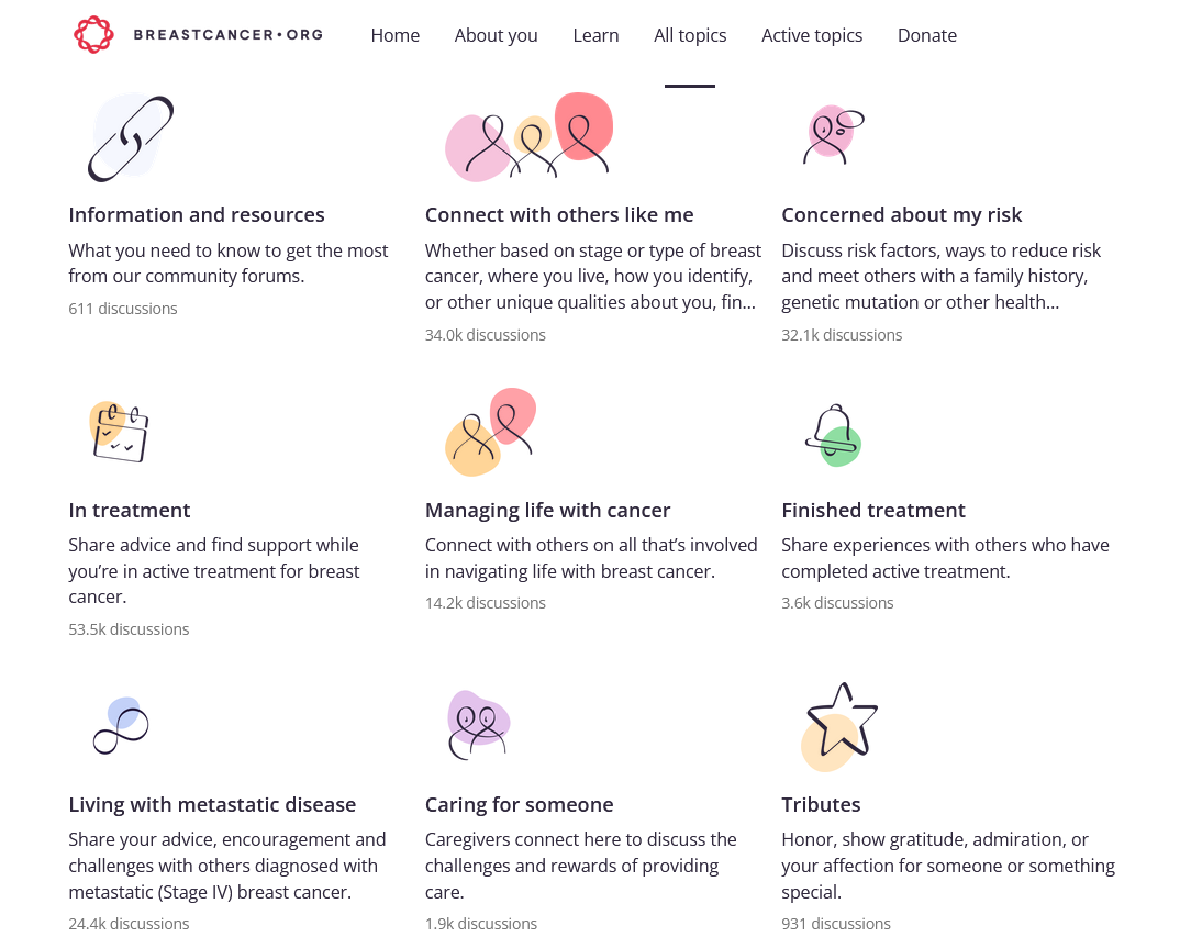 structure - categories image