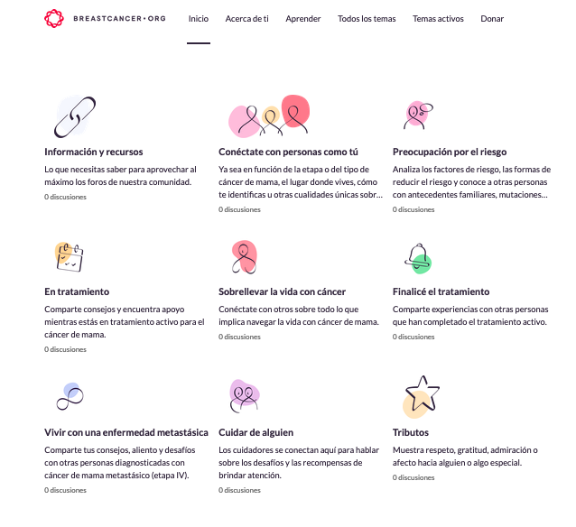 Howareourdiscussionforumsstructured