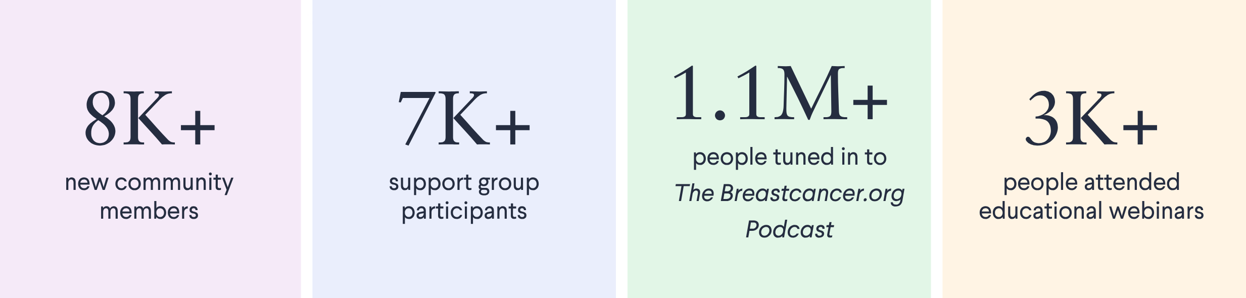 FY26 Annual Impact Report Metrics v02